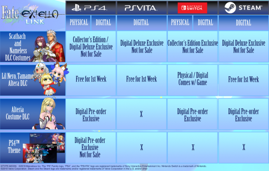Ps4 Pre Order Chart